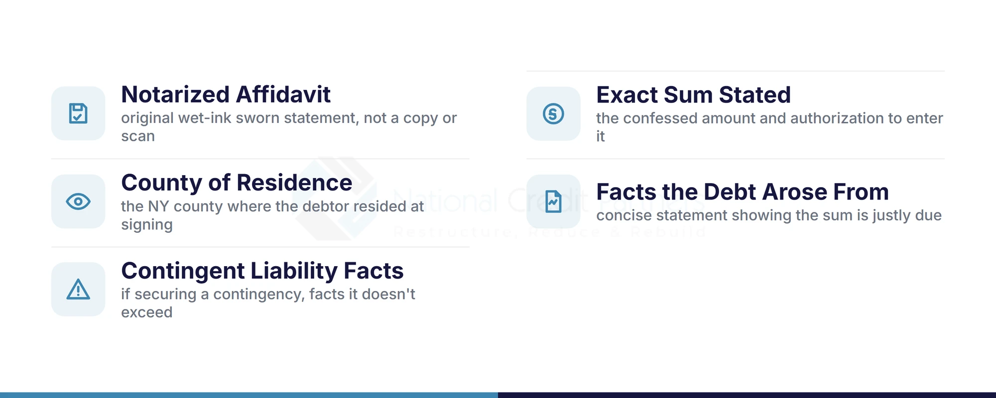 Checklist of CPLR 3218 requirements for a valid New York confession of judgment affidavit: notarized affidavit, exact sum stated, county of residence, facts the debt arose from, contingent liability facts