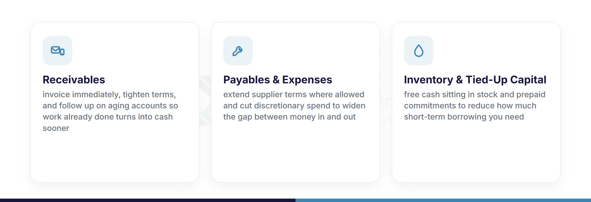 Three levers for fixing business cash flow: receivables collected faster, payables and expenses tightened, and inventory or tied-up capital freed